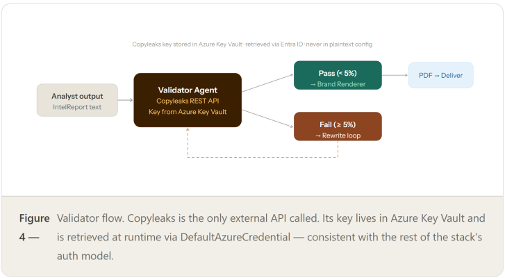 Article content
