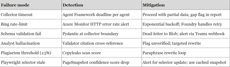 Article content