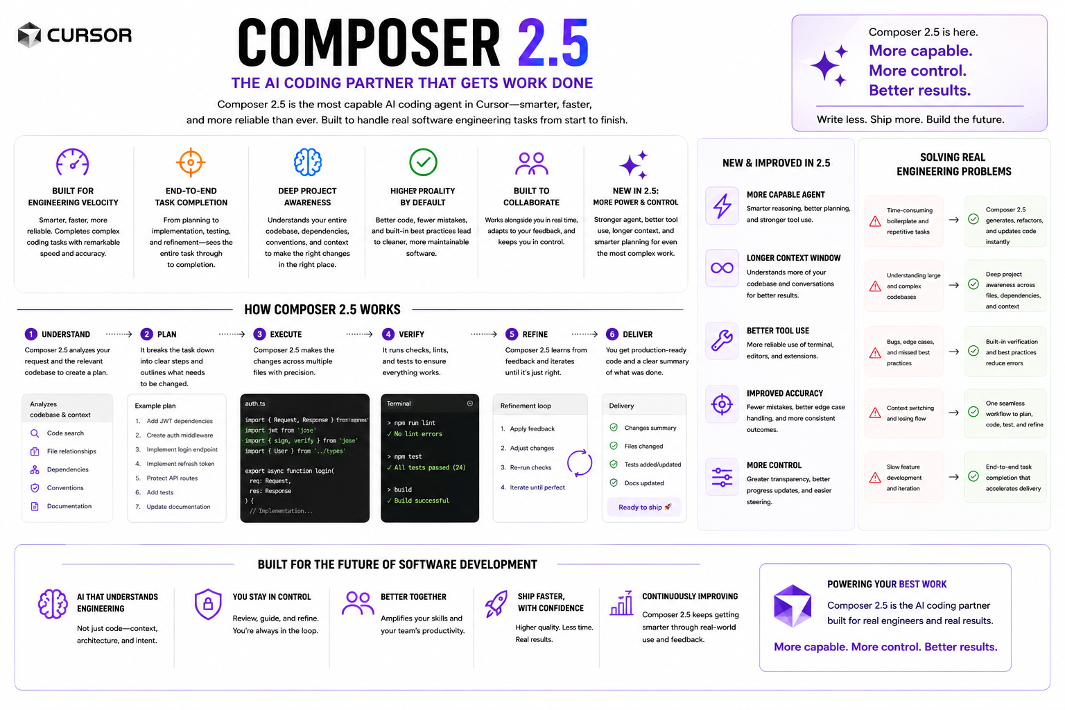 composer 2.5