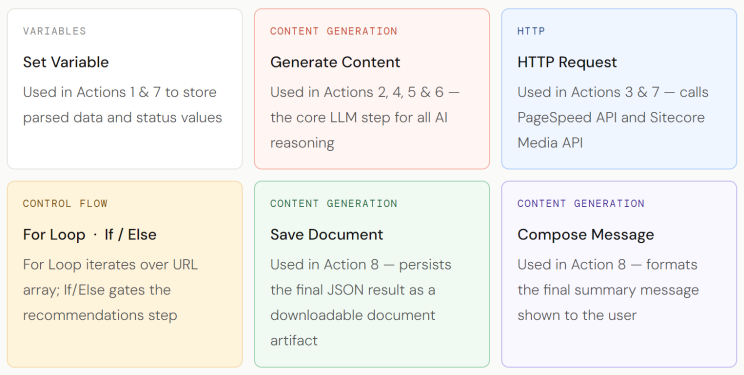Article content