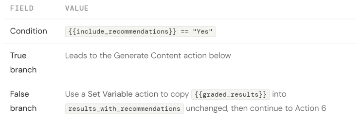 Article content