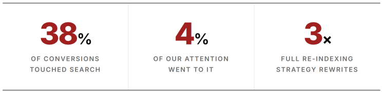 Article content