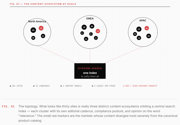Article content